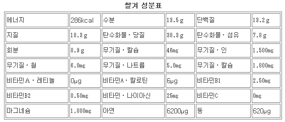 밥 한공기 칼로리, 쌀밥과 현미밥 영양 비교 - a2 식품 > 쌀이야기 > 현미의 영양성분 : 백미 Vs 현미 Vs 쌀겨(미강) 비교” style=”width:100%” title=”식품 > 쌀이야기 > 현미의 영양성분 : 백미 vs 현미 vs 쌀겨(미강) 비교” loading=”lazy”><figcaption>식품 > 쌀이야기 > 현미의 영양성분 : 백미 Vs 현미 Vs 쌀겨(미강) 비교</figcaption></figure>
<figure><img decoding=